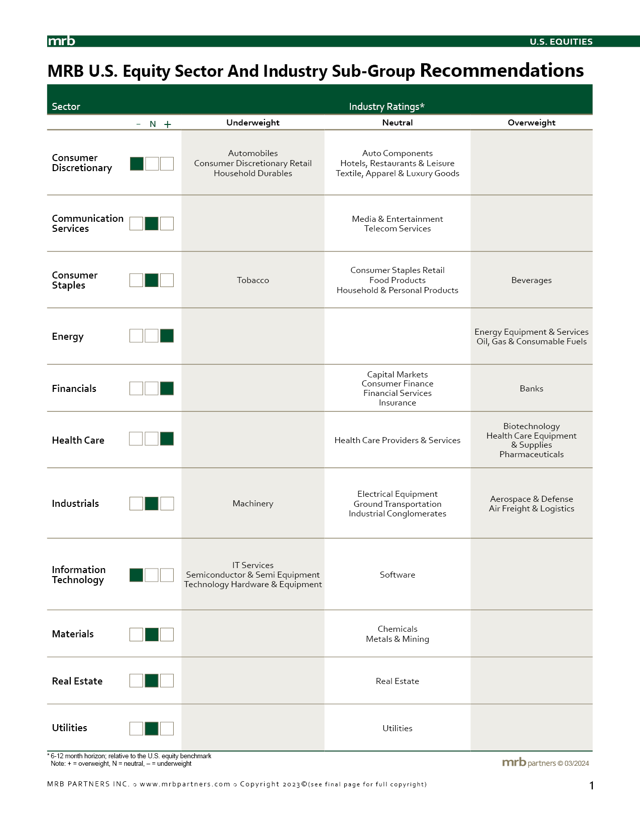 U.S. Equity & Industry